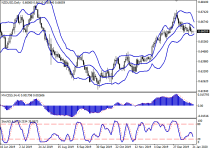 nzdusd2.png