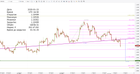 EURUSD_H4_230120.PNG