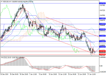 nzdusd1.png