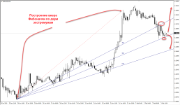 Евро. Феер Фибоначчи. Ситуация с текущего рынка