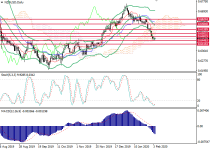 nzdusd1.png