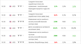 screenshot-ru.investing.com-2020-02-07-21-30-33-302.png