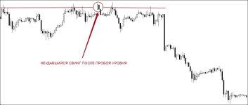 swing failure pattern