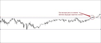 Особенности азиатской сессии на форекс