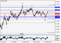 usdcad2.png