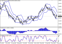 nzdusd1.png