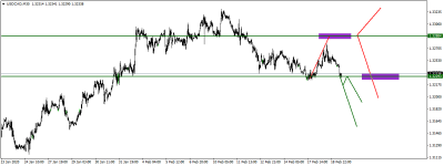 USDCADM30.png