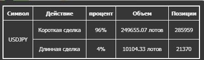  Форекс против толпы. Пример 1