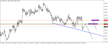 USDCADH1.png