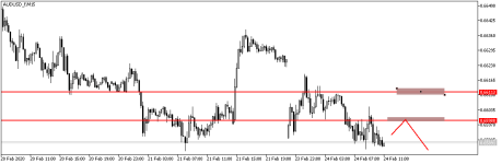 AUDUSD_fM15.png