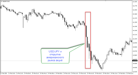 реакция USD/JPY на открытие американского рынка акций