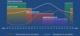 Волатильность