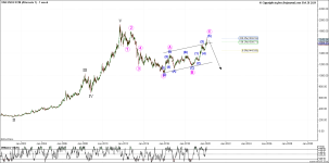 XAUUSD - Alternate 7 - Feb-28 1903 PM (1 week).png