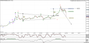 XAUUSD - Alternate 4 - Feb-28 1901 PM (1 week).png