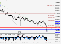 audusd2.png