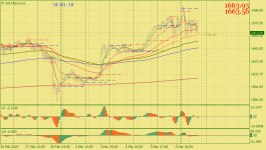 XAUUSD.pH1.png