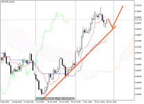 NZDCAD_fDaily.png