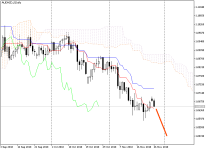AUDNZD_fDaily.png