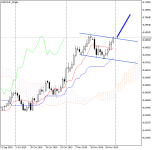 NZDCHF_fDaily.png
