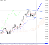 NZDCHF_fDaily.png