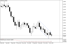 EURUSD_fWeekly.png