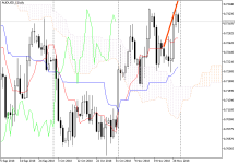 AUDUSD_fDaily.png