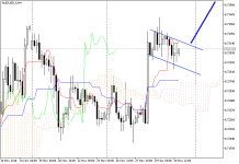 AUDUSD_fH4.png