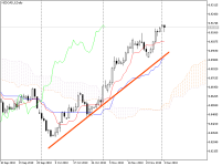 NZDCAD_fDaily.png