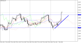 EURCAD_fH4.png