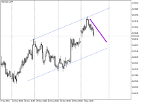 NZDUSD_fH4.png