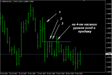 Торговая система 4 касания