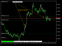удаление стрелок и новостей в один клик в MT5