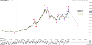 XAUUSD -1 week).png