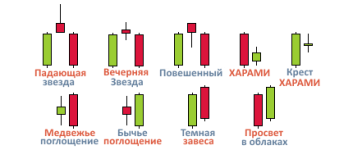 Комбинации-японских-свечей.png