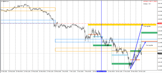 GBPJPY_H1_22.03.20.png