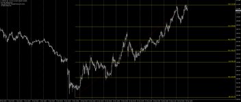 Как применять Auto Fibo Retracement v2 в торговле