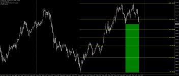 Как применять Auto Fibo Retracement v2 в торговле