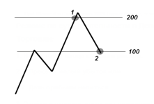 argoaverager mql4