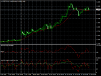 USDCADH4.png