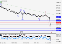 audusd2.png