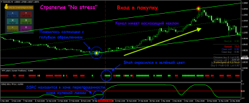 Стратегия No stress