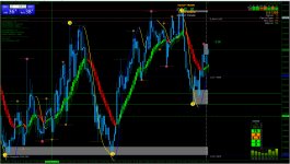 Торговая стратегия favorite scalper. Сигнал к покупкам