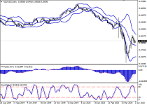 nzdusd2.png