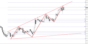 Тактика Адверза по USD/JPY