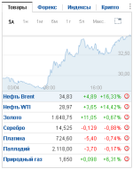 screenshot-ru.investing.com-2020-04-05-14-51-37-230.png