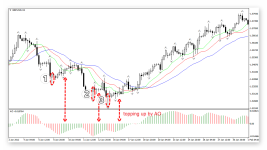 bill-williams-trading-chaos-examples-1.png