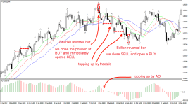 bill-williams-trading-chaos-examples-3.png