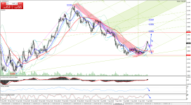 EURUSD07042020-h1-2.png