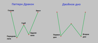 Схема паттерна дракон