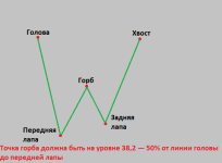 Схема паттерна Дракон.